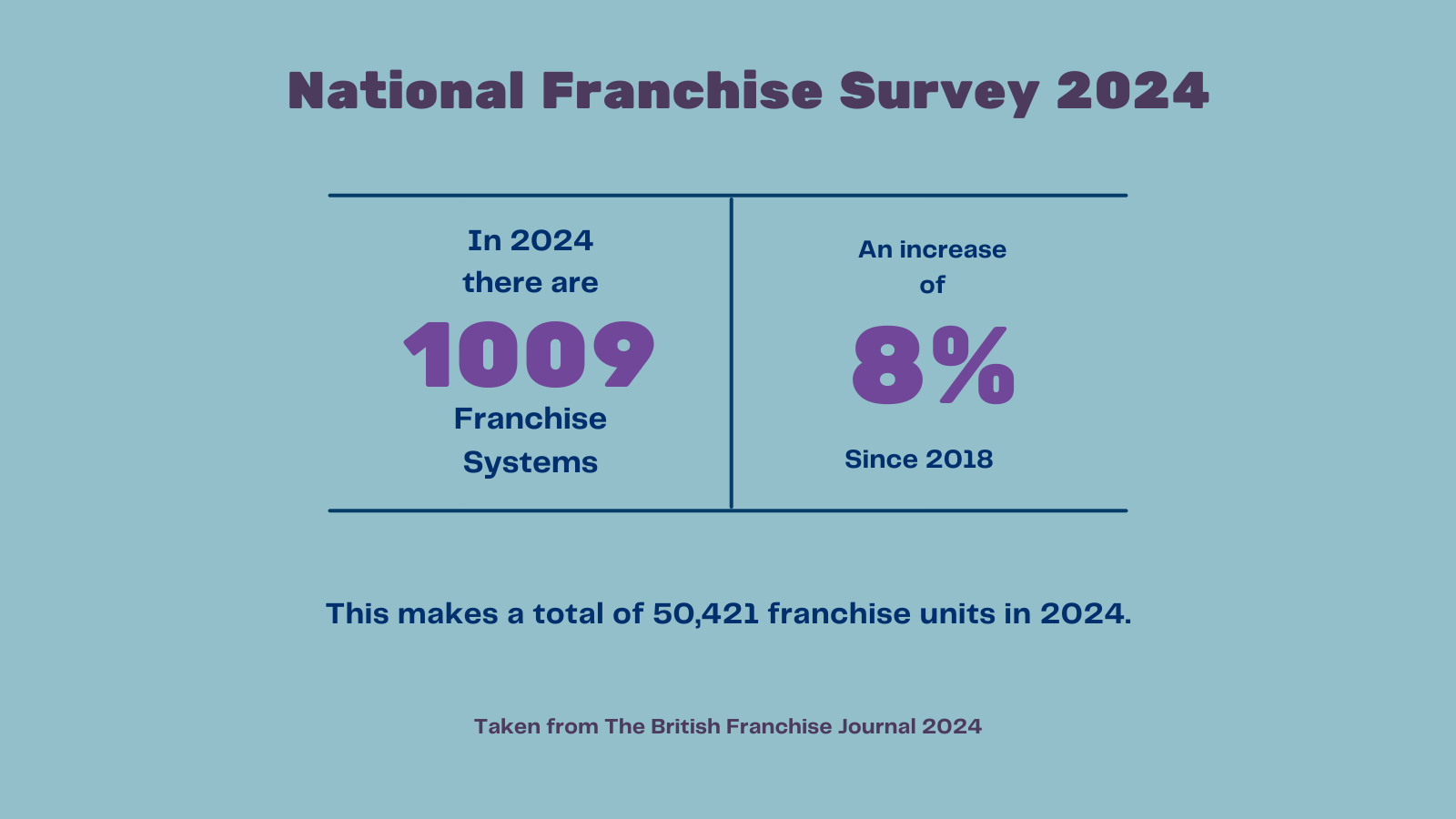 British Franchise Survey